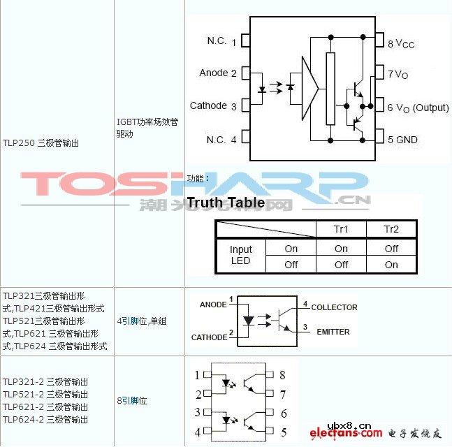 热卖光耦型号内部结构图