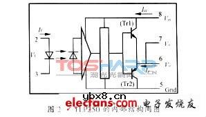 IGBT驱动光耦TLP250的应用及注意事项 IGBT驱动光耦TLP250的应用及注意事项