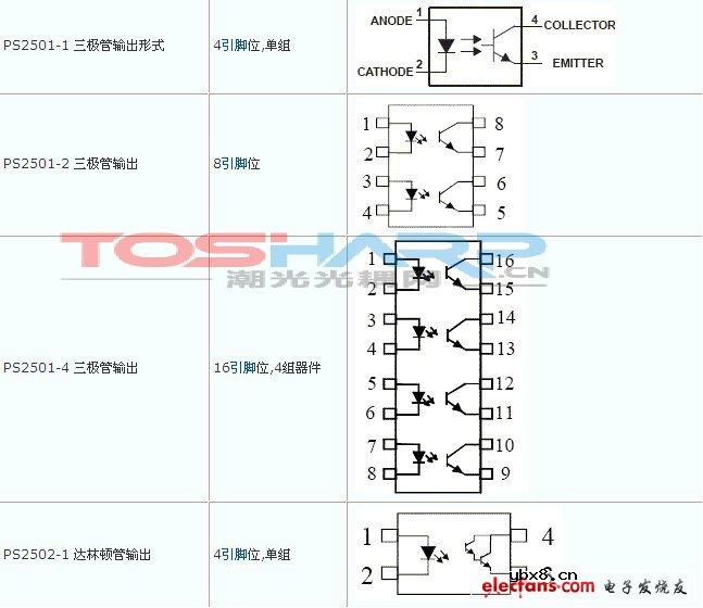 热卖光耦型号内部结构图