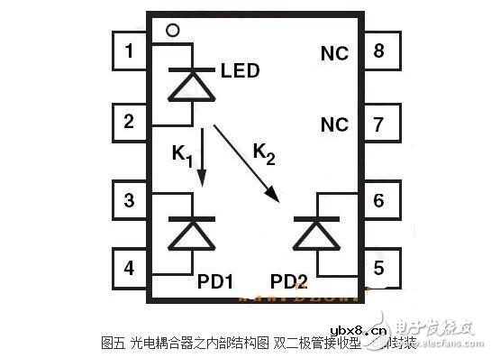 光耦内部结构及其特性特点 光耦内部结构及其特性特点