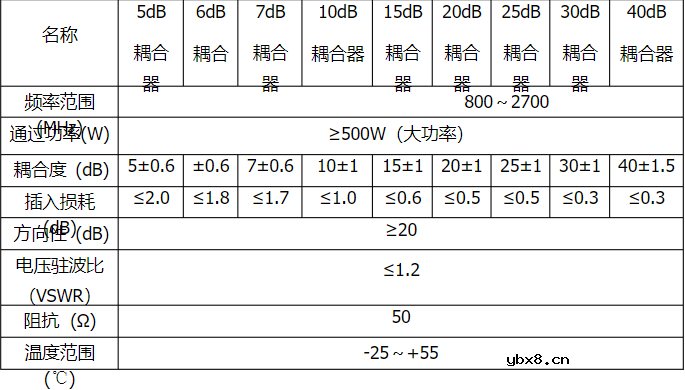 耦合器技术指标