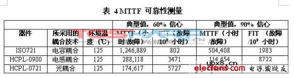 耦合技术的应用 耦合技术的应用