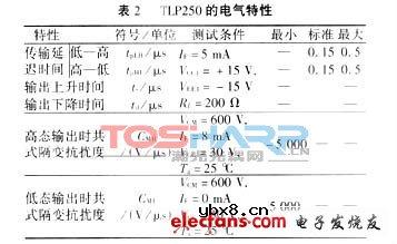 IGBT驱动光耦TLP250的应用及注意事项 IGBT驱动光耦TLP250的应用及注意事项