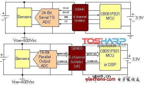 数字隔离工作原理及电子产品设计分析