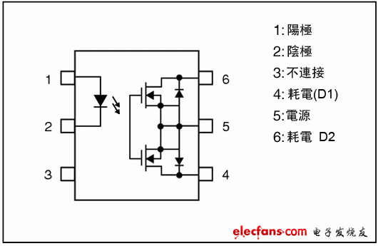 2.54SOP6封装中的高ION光控继电器:TLP310x系列