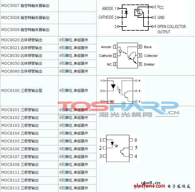 常见的高速光耦引脚图