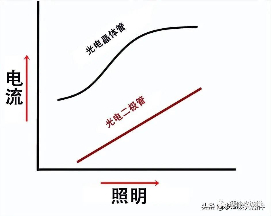 一文轻松搞定光耦合器电路设计