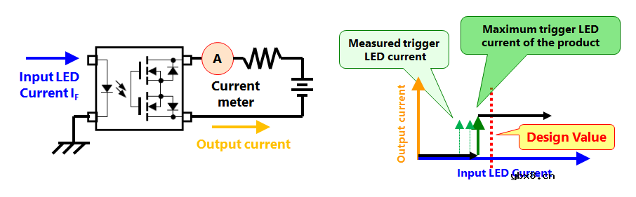 光耦工作原理及作用详解（干货收藏）