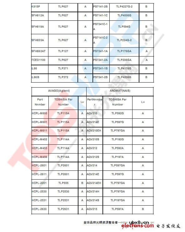 全球各品牌光耦替代型号