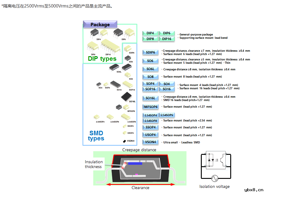 光耦工作原理及作用详解（干货收藏）
