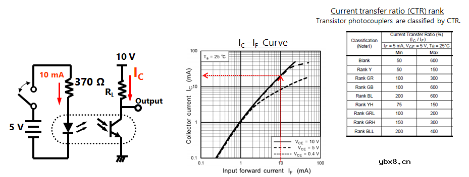 光耦工作原理及作用详解（干货收藏）