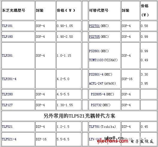 东芝光耦缺货型号,瑞萨(原NEC)光耦替代方案