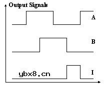 Avago光学编码器AEDB-9340在伺服电机系统中的应用