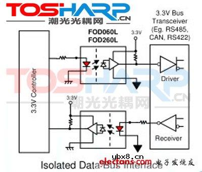 仙童3.3V高速的光耦器