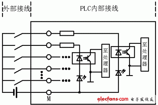 plc中npn和pnp的接线方法