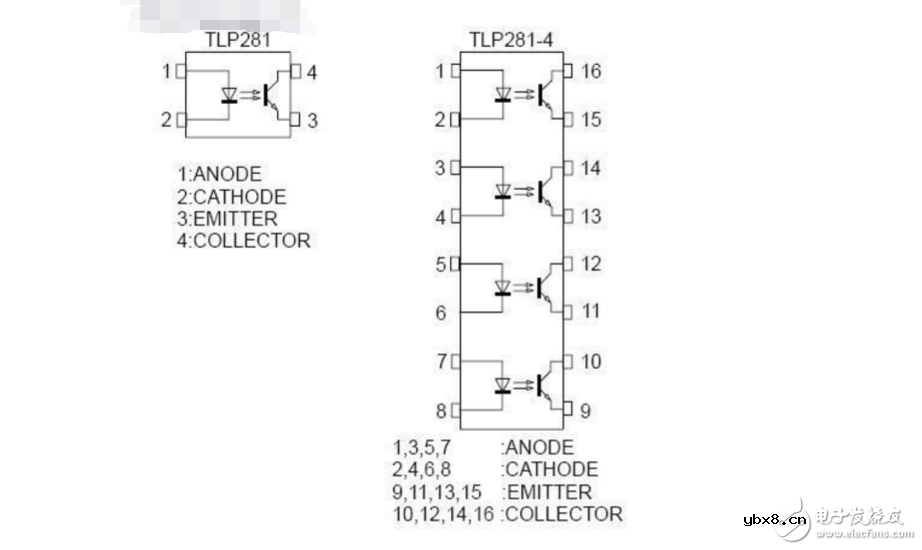 光电耦合器怎么测