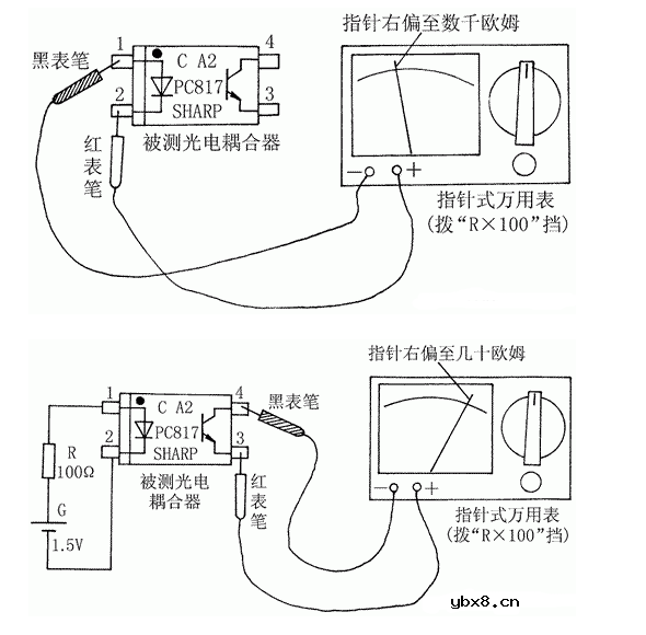 耦合器的性能检测方法