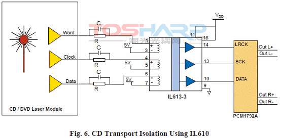 NVE IL600系列数字隔离器-近一代光耦替代品 NVE IL600系列数字隔离器-近一代光耦替代品