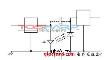 耦合技术的应用 耦合技术的应用