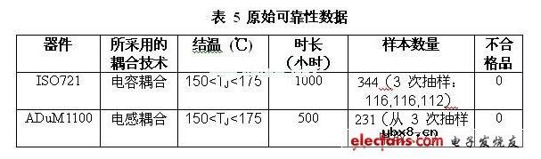 高速数字电路中数字隔离器应用
