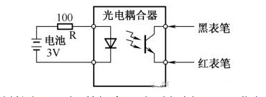 耦合器的性能检测方法