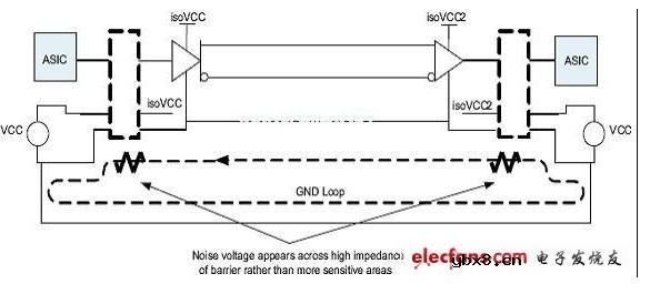 高速数字电路中数字隔离器应用
