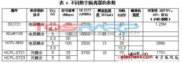 耦合技术的应用 耦合技术的应用