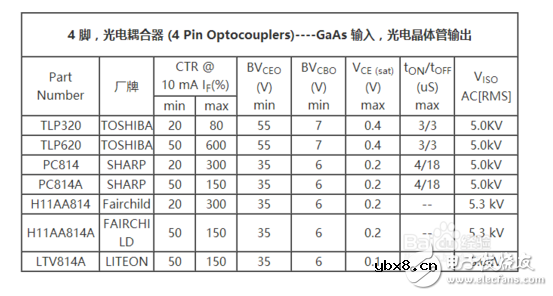 光耦的4个脚怎样区分_光耦的各引脚怎么判断