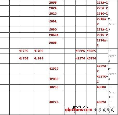东芝光耦 MOSFET Output