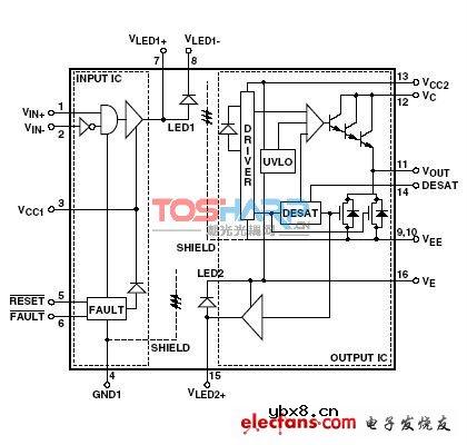 输出高达2A且带过流保护的IGBT驱动光耦HCPL-316J