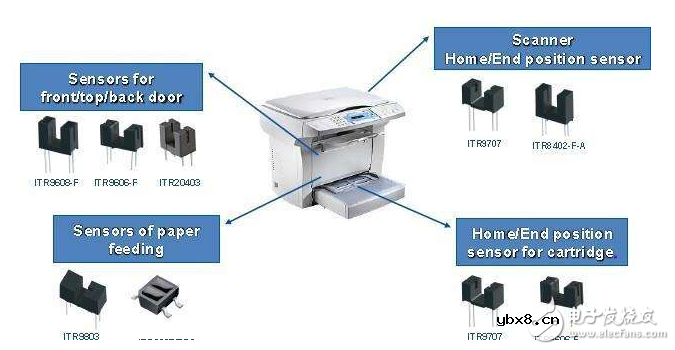 槽型光耦工作原理 槽型光耦工作原理
