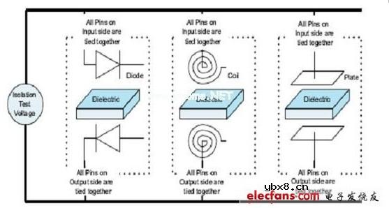 高速数字电路中数字隔离器应用