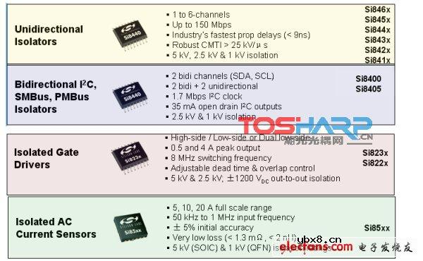 数字隔离工作原理及电子产品设计分析