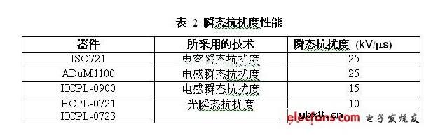 高速数字电路中数字隔离器应用