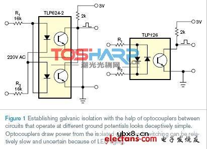 什么是转换效率CTR? 什么是转换效率CTR?
