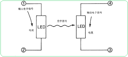 光电耦合器是什么意思？