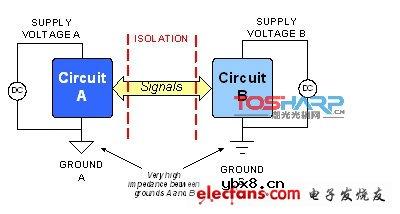 数字隔离工作原理及电子产品设计分析
