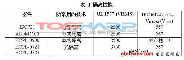 耦合技术的应用 耦合技术的应用