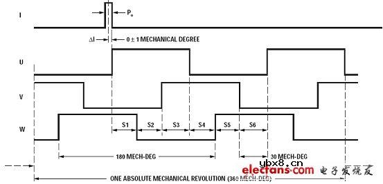 Avago光学编码器AEDB-9340在伺服电机系统中的应用