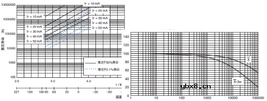 光耦工作原理及作用详解（干货收藏）
