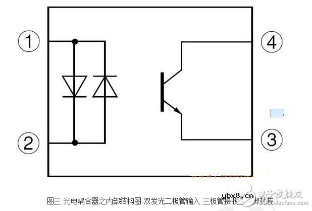 光耦内部结构及其特性特点 光耦内部结构及其特性特点