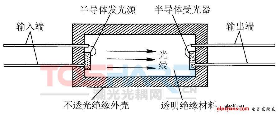 光耦网全面剖析光耦合器 光耦网全面剖析光耦合器