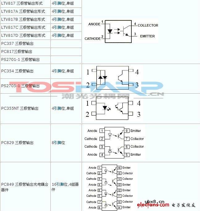 热卖光耦型号内部结构图
