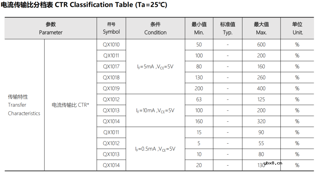 群芯光耦在二合一移动电源的应用 群芯光耦在二合一移动电源的应用