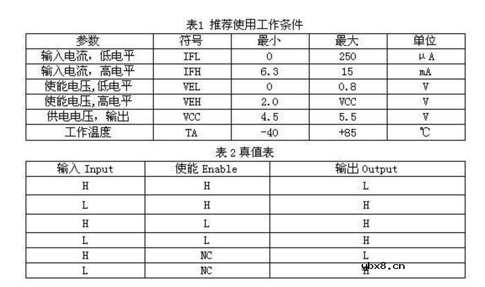 高速光耦有哪些_高速光耦如何选型