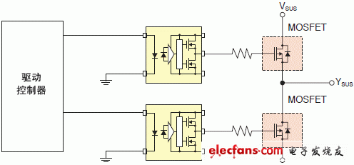 IGBT/MOSFET栅极驱动耦合器:TLP155E IGBT/MOSFET栅极驱动耦合器:TLP155E