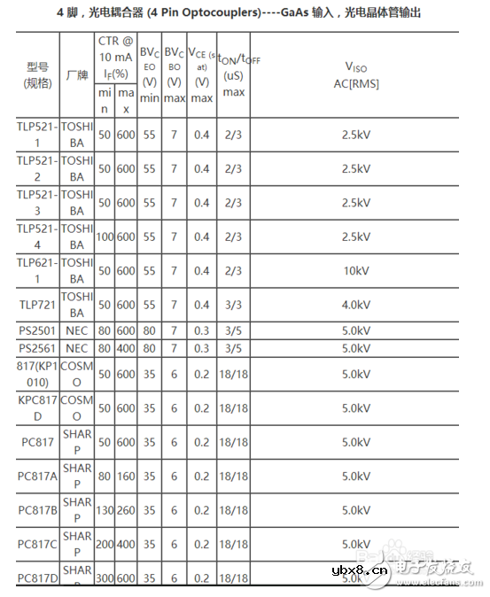 光耦的4个脚怎样区分_光耦的各引脚怎么判断