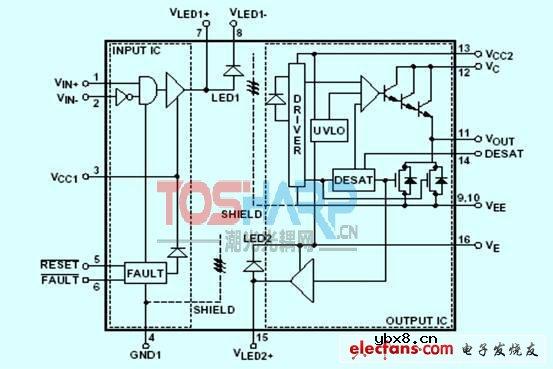 大功率IGBT驱动技术的现状与发展