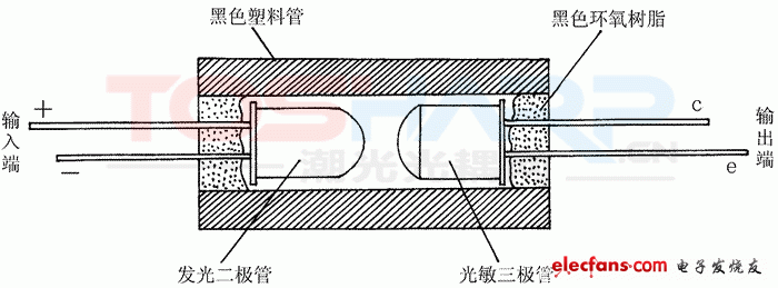 光电耦合器的使用常识和简易测试方法