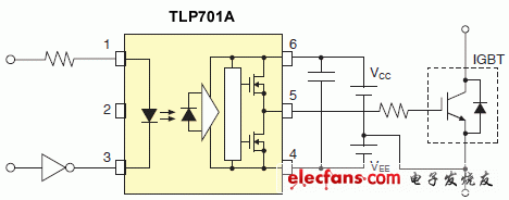 IGBT/MOSFET栅极驱动器耦合器:TLP701A